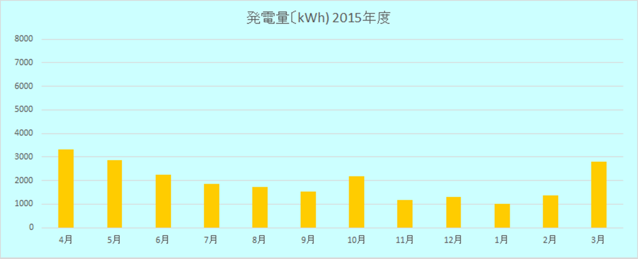 2015年