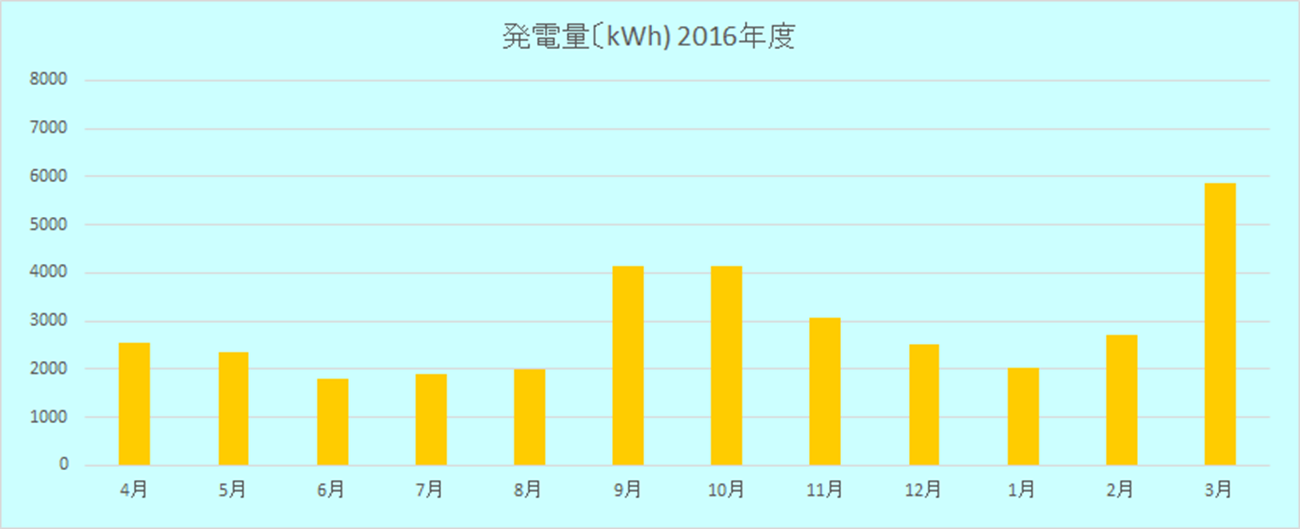 2016年