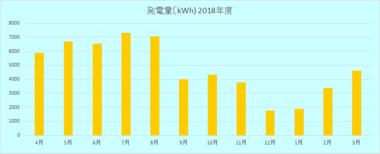 2018年