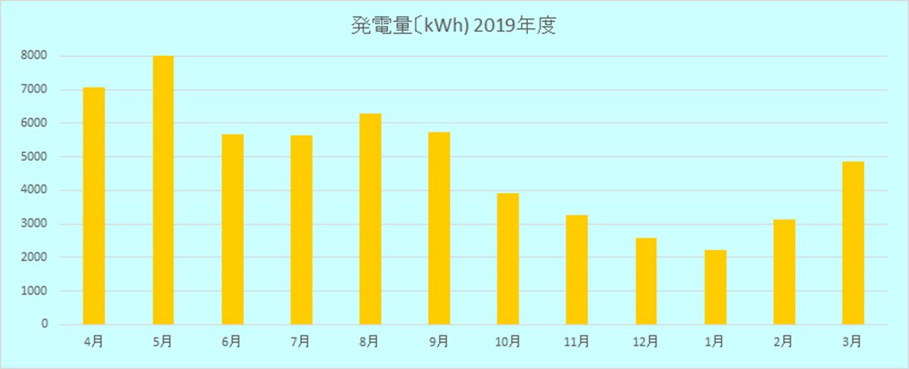 2019年